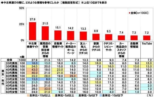 ホンダアクセス調べ　“この人が中古車販売店の店員だったら購入してしまう”と思う芸能人　男性芸能人1位「木村拓哉さん」2位「明石家さんまさん」、女性芸能人1位「橋本環奈さん」 2位「新垣結衣さん」