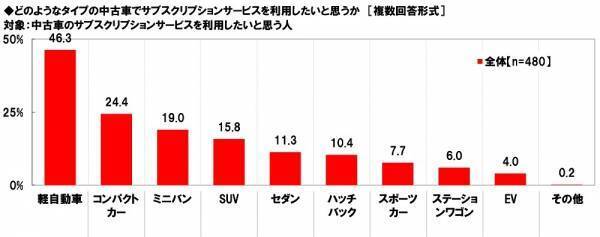 ホンダアクセス調べ　“この人が中古車販売店の店員だったら購入してしまう”と思う芸能人　男性芸能人1位「木村拓哉さん」2位「明石家さんまさん」、女性芸能人1位「橋本環奈さん」 2位「新垣結衣さん」