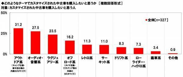 ホンダアクセス調べ　“この人が中古車販売店の店員だったら購入してしまう”と思う芸能人　男性芸能人1位「木村拓哉さん」2位「明石家さんまさん」、女性芸能人1位「橋本環奈さん」 2位「新垣結衣さん」