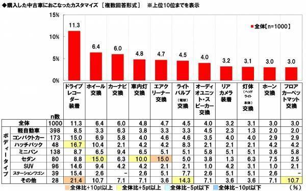 ホンダアクセス調べ　“この人が中古車販売店の店員だったら購入してしまう”と思う芸能人　男性芸能人1位「木村拓哉さん」2位「明石家さんまさん」、女性芸能人1位「橋本環奈さん」 2位「新垣結衣さん」