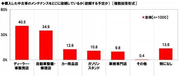 ホンダアクセス調べ　“この人が中古車販売店の店員だったら購入してしまう”と思う芸能人　男性芸能人1位「木村拓哉さん」2位「明石家さんまさん」、女性芸能人1位「橋本環奈さん」 2位「新垣結衣さん」