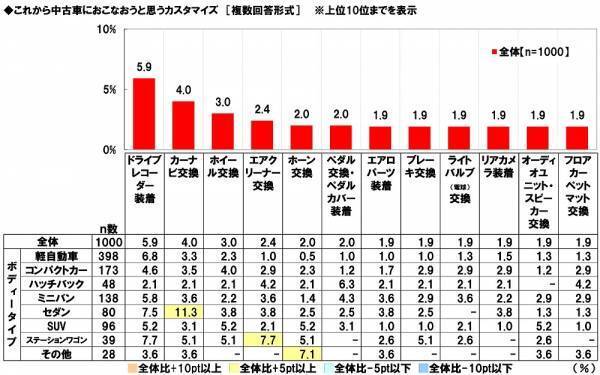 ホンダアクセス調べ　“この人が中古車販売店の店員だったら購入してしまう”と思う芸能人　男性芸能人1位「木村拓哉さん」2位「明石家さんまさん」、女性芸能人1位「橋本環奈さん」 2位「新垣結衣さん」