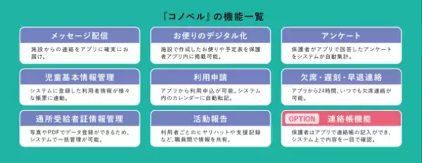 ＜7月開催決定！＞放課後等デイサービス向け専用アプリを徹底解説！「コノベル」の合同説明会を開催