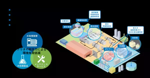 「AI最適運転」によるCO2排出量削減に関する環境省実証事業の完了