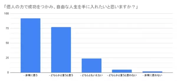 株式会社Lamirが経済と健康問題に関するアンケートを実施　生活困難を感じる64％、健康被害を経験する72％の日本人へ