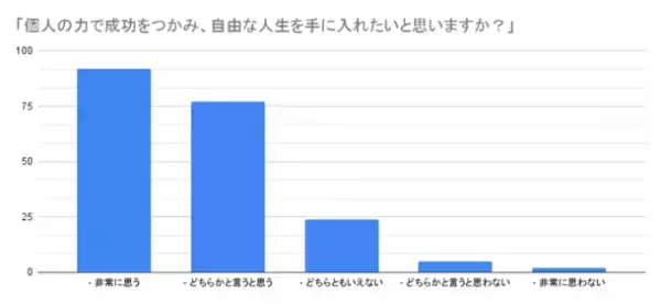 株式会社Lamirが経済と健康問題に関するアンケートを実施　生活困難を感じる64％、健康被害を経験する72％の日本人へ