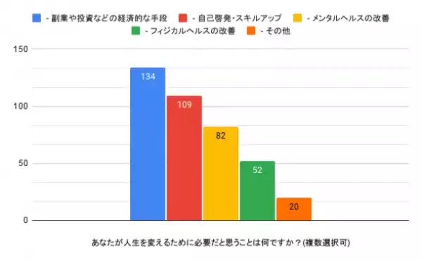 株式会社Lamirが経済と健康問題に関するアンケートを実施　生活困難を感じる64％、健康被害を経験する72％の日本人へ