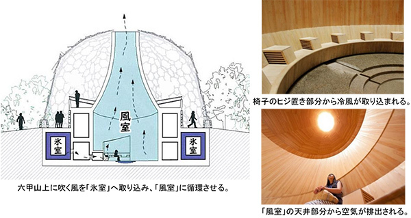 7月13日（木）六甲山 夏の風物詩「氷室開き」を自然体感展望台 六甲枝垂れで開催！体験型アート作品も好評展示中！