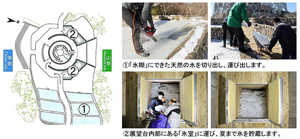 7月13日（木）六甲山 夏の風物詩「氷室開き」を自然体感展望台 六甲枝垂れで開催！体験型アート作品も好評展示中！