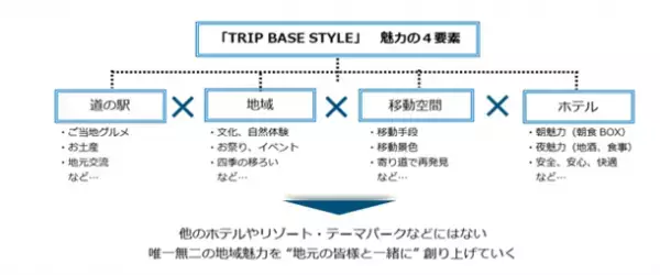 淡路島の新たな夏リゾートを満喫！オーシャンビュー、ファミリー対応、テラス付きの客室を備えた「フェアフィールド・バイ・マリオット」が開業