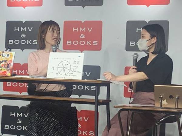 ＜イベントレポート＞重版記念イベントで“やせ体質を作るルーティン”を紹介　代表・松田リエがオンライントークイベントに登壇