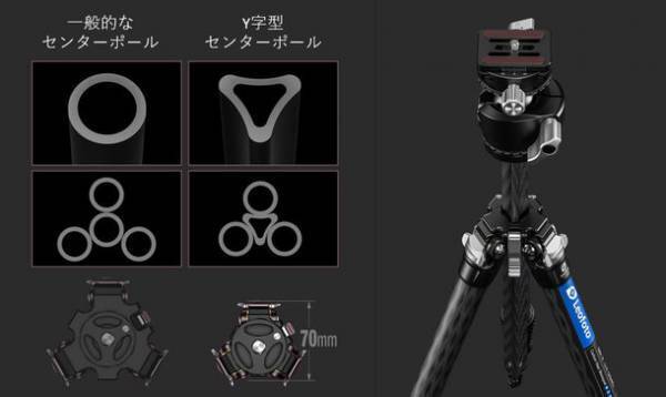 Y字型センターポールで省スペースと携帯性に優れたLeofoto(レオフォト)のミスターY(LY)シリーズに更に進化したモデルが登場！