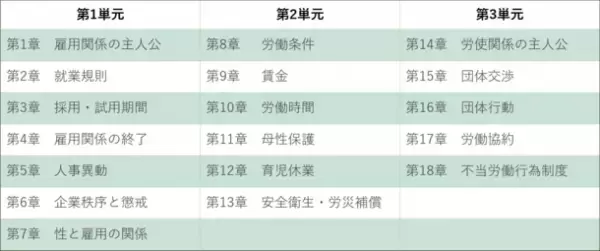 バーチャル講師が「労働法」を解説　「実務労働法入門eラーニング」7月3日開講！1レッスン約10分／1人あたり4,200円(税別)