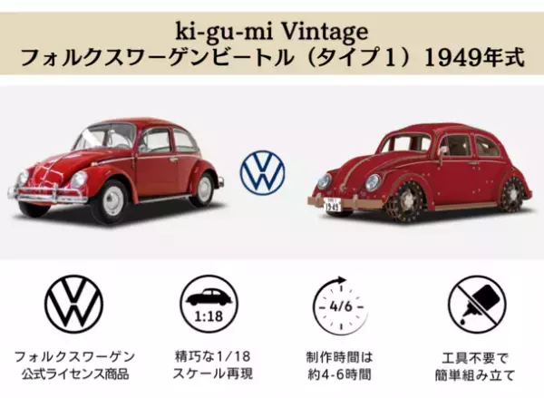 第一弾ではMakuakeにて目標金額679％を達成！VWビートルの木製立体パズル第二弾が先行販売開始