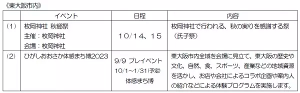 ー第９回 近鉄エリアキャンペーンー「いこまやまいこ！」を実施します！