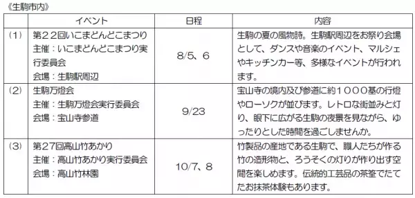ー第９回 近鉄エリアキャンペーンー「いこまやまいこ！」を実施します！