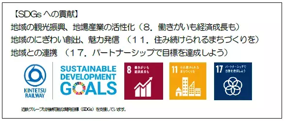 ー第９回 近鉄エリアキャンペーンー「いこまやまいこ！」を実施します！