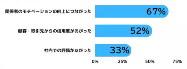 社会性と商品性の優れたサステナブルな商品・サービスを表彰する「ソーシャルプロダクツ・アワード(SPA)2024」7/3募集開始！