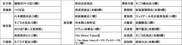 東京メガネ 創業140周年特別記念！究極のレトロメガネ『眼器』(MANAKI)が7月7日(金)全国20店舗にて限定発売！
