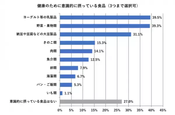 ［一般生活者1,000人を対象としたマスク着用実態調査］今夏「マスクを外す」と答えた人は51.6％、昨年から2.5倍増　20代～30代は5割を超え、若い世代でマスク離れが顕著に　専門家はマスク着用自由化以降の「口腔リスク」を危惧