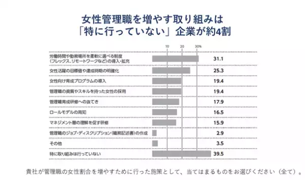 ［6500社が回答］『日本の人事部 人事白書2023』発売！　人・組織の課題解決の糸口に