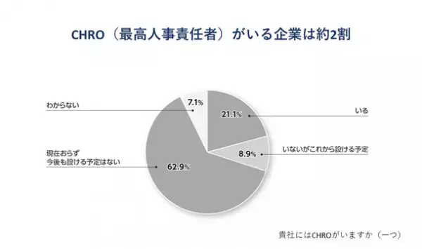 ［6500社が回答］『日本の人事部 人事白書2023』発売！　人・組織の課題解決の糸口に