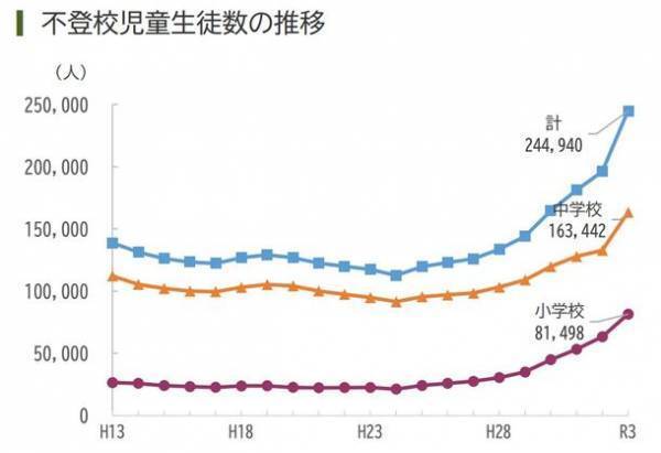 子どもの不登校に悩む家族への新たなソリューション。2023年7月7日、東京・潮見にオープン！自身の娘の不登校がきっかけ、「生まれ変わったように、もう一度歩みはじめる」サロン