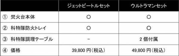 この夏は家族で「ウルトラキャンプ」？！令和の“アツい夏”を「ウルトラマンの焚火」で楽しもう！「空想焚火シリーズ ウルトラマン篇」新PV完成＆キャンプ場レンタルいよいよ開始！