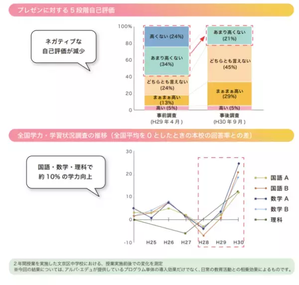 「話す力」教員研修パッケージ提供開始　子どもたちの“話す力”を育み、コミュニケーション能力を向上
