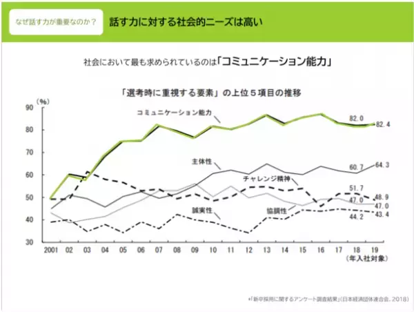 「話す力」教員研修パッケージ提供開始　子どもたちの“話す力”を育み、コミュニケーション能力を向上