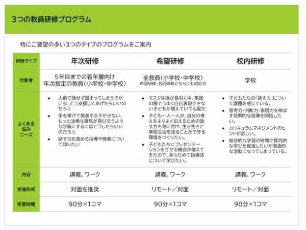 「話す力」教員研修パッケージ提供開始　子どもたちの“話す力”を育み、コミュニケーション能力を向上