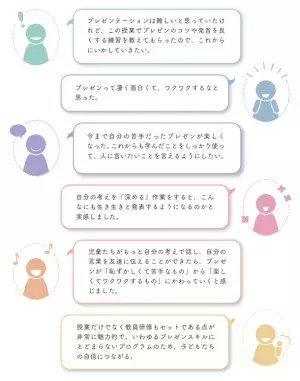 「話す力」教員研修パッケージ提供開始　子どもたちの“話す力”を育み、コミュニケーション能力を向上