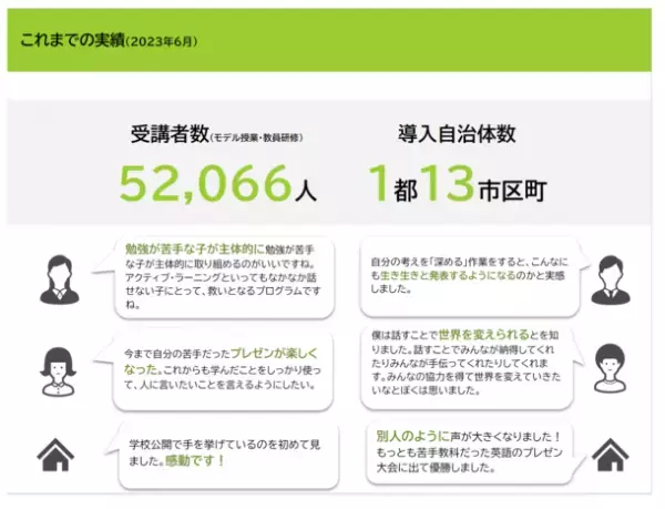 「話す力」教員研修パッケージ提供開始　子どもたちの“話す力”を育み、コミュニケーション能力を向上