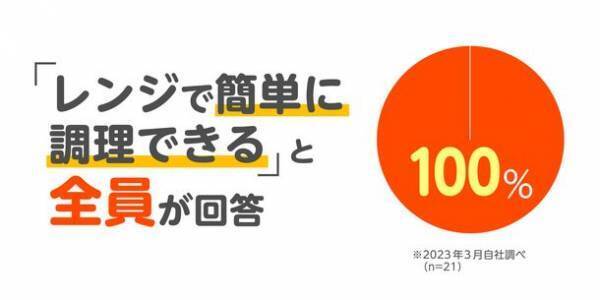 働くママ・パパの味方　レンジで簡単20秒！水を入れてチンするだけ「米粉のおやきミックス」を7月上旬より発売