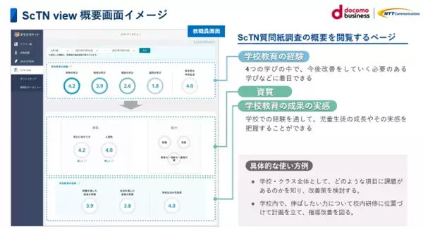 【NTT Com】学習eポータル「まなびポケット」にて児童・生徒の「主体的・対話的で深い学びの実現状況」を可視化する新機能ScTN viewを提供開始