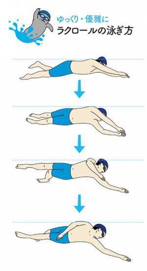 歩くように泳げるようになる！じゃこめてい出版にて「クロールがラクに泳げる！ラクロール」を7月6日(木)発売！