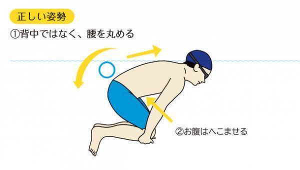 歩くように泳げるようになる！じゃこめてい出版にて「クロールがラクに泳げる！ラクロール」を7月6日(木)発売！