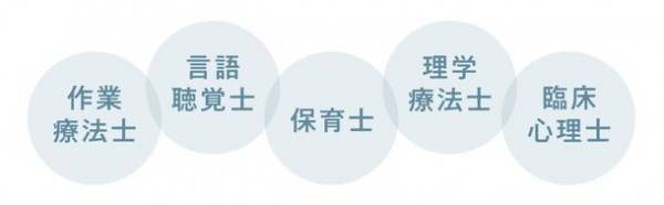 元気キッズグループがさいたま市初出店！「児童発達支援 元気キッズ ビブリ教室」が大宮駅徒歩10分のBibli(旧大宮図書館)に2023年7月オープン