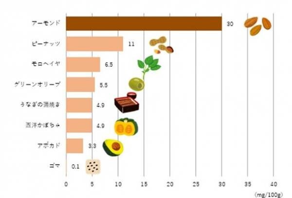 美容・健康イメージのあるナッツ第1位は「アーモンド」　夏のトラブルを助けてくれるアーモンドミルクの効果を解説　7月22日は「ナッツの日」夏の大敵UVにも負けないアーモンドミルクレシピを公開！