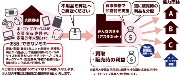 ダイコク電機株式会社が「みんなのきふ」を通して動物保護団体へ全額寄付　～愛知県の地元民間企業が保護猫・保護犬の支援に協力～