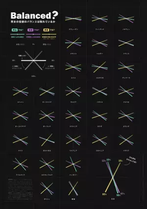 「QUICK Data Design Challenge 2023」審査結果を発表　「苺の世界」をビジュアライズした作品がグランプリに決定！