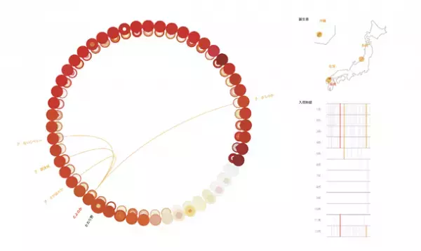 「QUICK Data Design Challenge 2023」審査結果を発表　「苺の世界」をビジュアライズした作品がグランプリに決定！