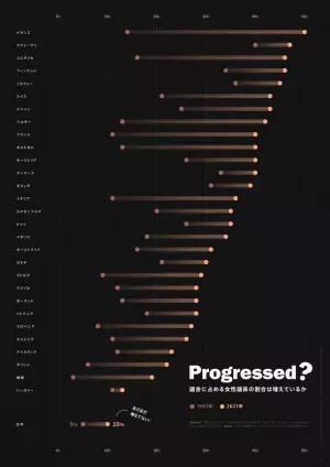「QUICK Data Design Challenge 2023」審査結果を発表　「苺の世界」をビジュアライズした作品がグランプリに決定！
