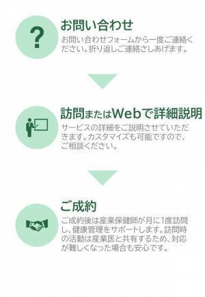 産業保健の新サービス「レンタル産業保健室」の提供を開始