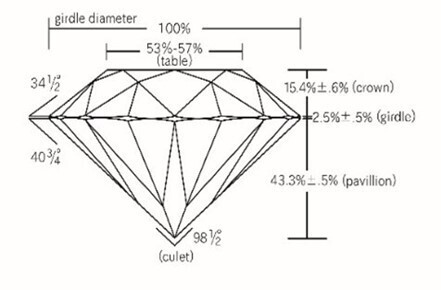 ブランド創始者「ラザール・キャプラン」生誕140周年NYの洗練と至高の輝きが際立つアイコニックリング