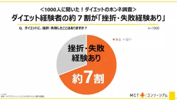 7月10日は、“オイルの日”「ずるヤセ習慣！脂肪燃焼フェア」開催記念イベントを開催　蓮佛美沙子さんがダイエットの常識をひっくり返すMCTオイルに興味津々