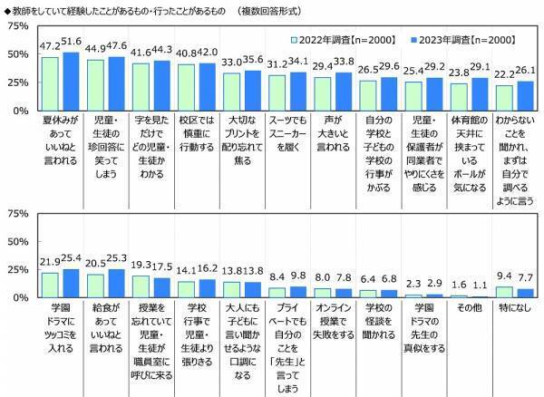 ジブラルタ生命調べ　教員として同僚になってもらいたいと思う芸能人　「大泉洋さん」が2年連続1位