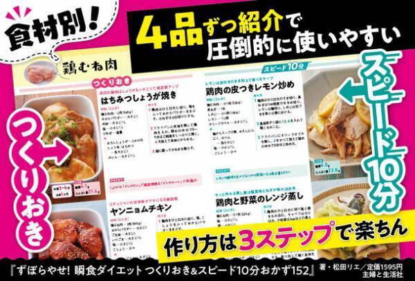 ダイエット講師・松田リエの新刊が発売開始からわずか24時間でAmazon売れ筋ランキング3部門にて1位を獲得！