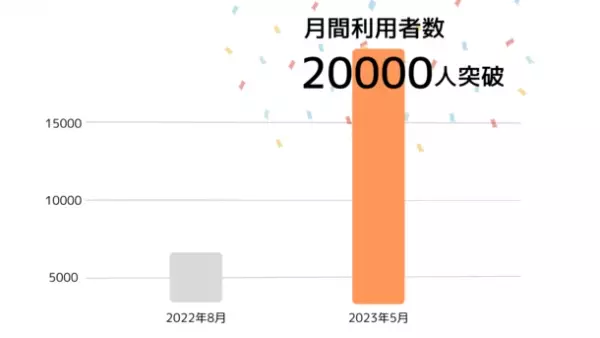 水戸市の市民・観光客向け「イベント情報集約サイト」がサービス提供開始10ヶ月で月間利用者数20,000人を突破
