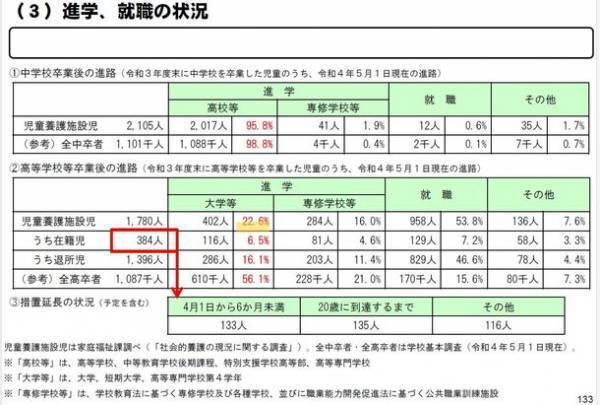 働きながら大学に通う児童養護施設出身の学生を応援　月々1,000円からの「進学サポーター」を8月31日まで募集